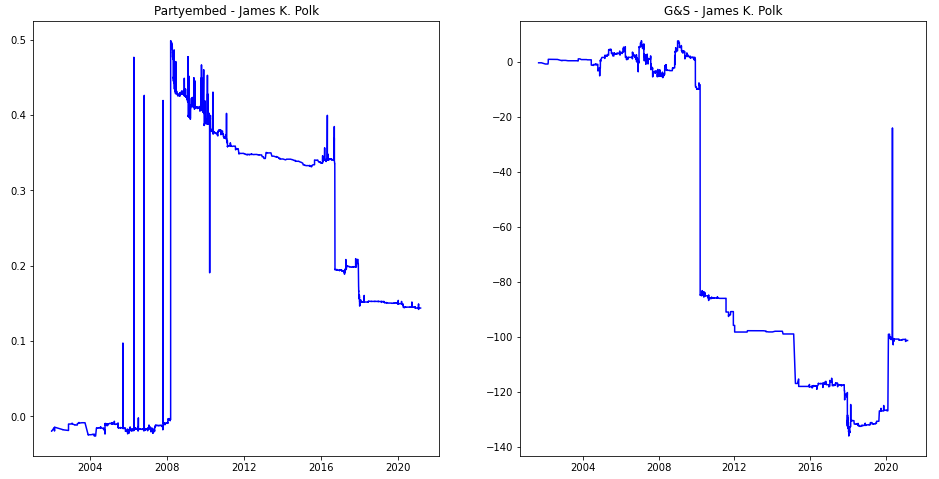 Large stair step motions on the article for James K. Polk