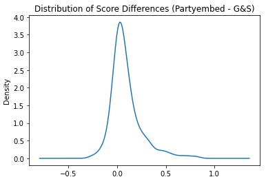 Distribution of Model Differences